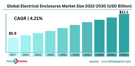 electrical enclosure news|Electrical Enclosures Market .